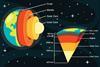 A diagram showing the layers of rock in the Earth