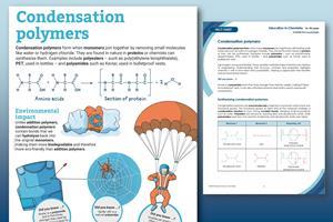 Preview of the Condensation polymerisation infographic poster on a blue background