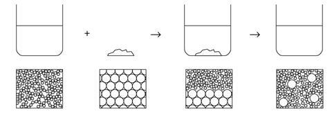 Particles in sugar water