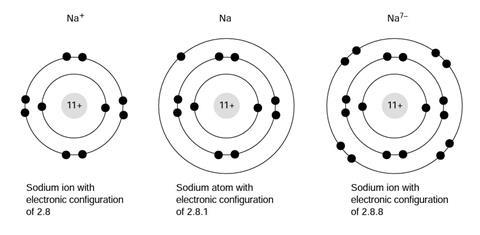 Chemical stability question 1 diagram
