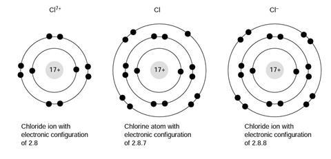 Chemical stability question 2 diagram
